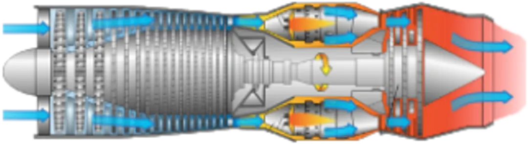 Green Gas Turbines by EiB Fusion